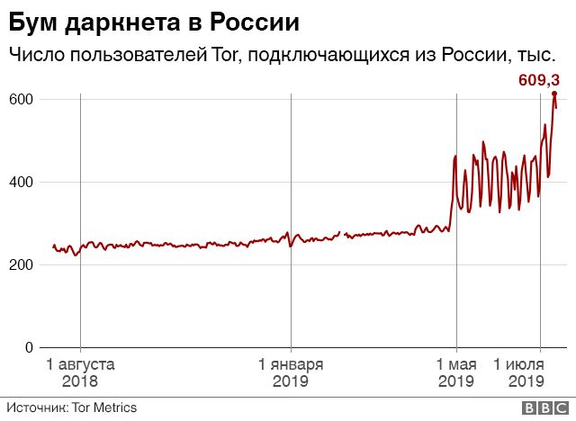 Зайти кракен через тор