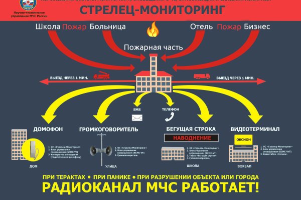 Кракен площадка вход